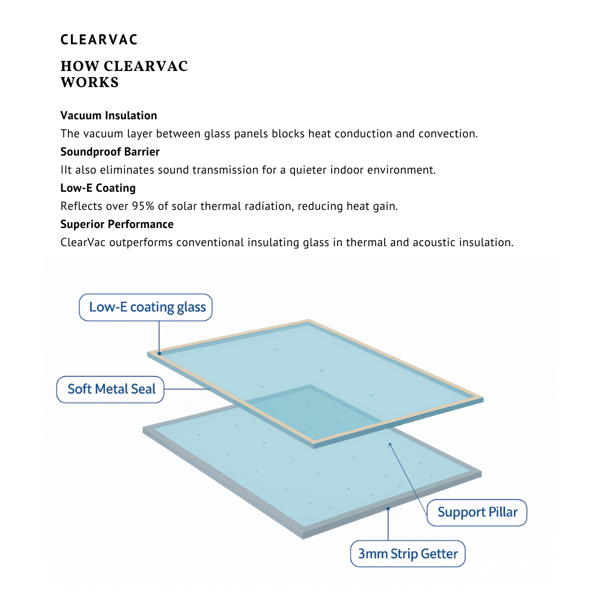 ASG ClearVac Vacuum Insulated Glass