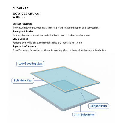 ASG ClearVac Vacuum Insulated Glass